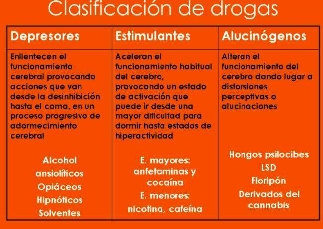 Narkotikų klasifikacija - kas ir jų padariniai