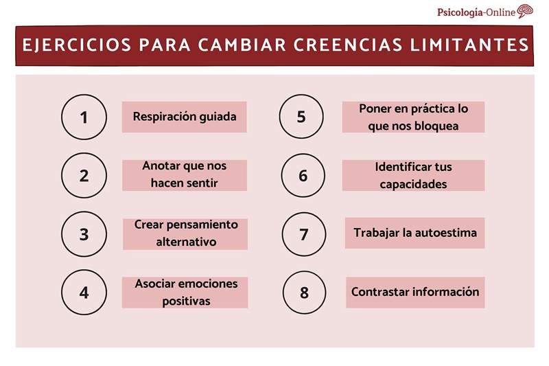 Exercícios para mudar crenças limitantes