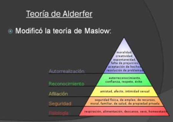 Model hierarki Alderfer