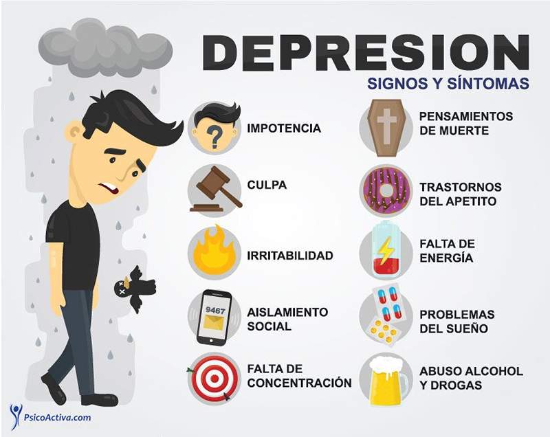 Major depressiv störning, orsaker, symtom och behandling