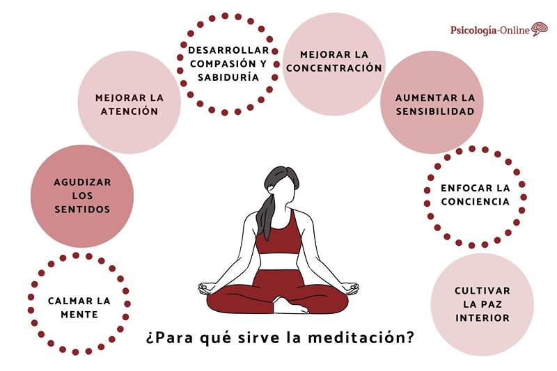 Para qué sirve la meditación