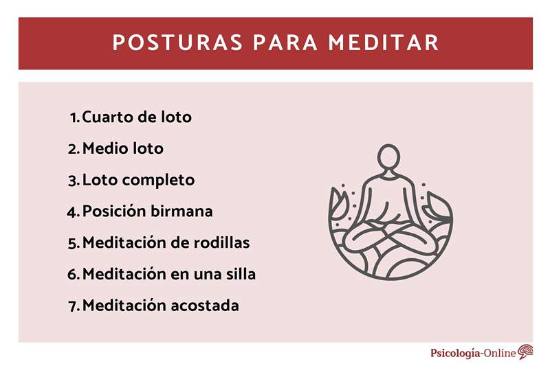 Пози за медитация