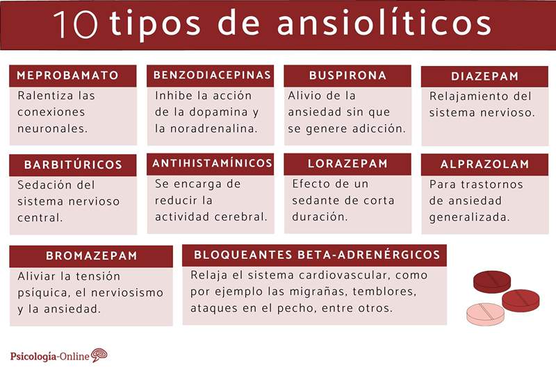 Types of anxiolytic