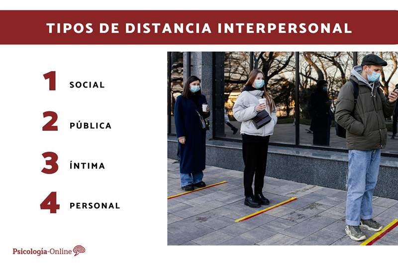 Interpersonální typy vzdálenosti