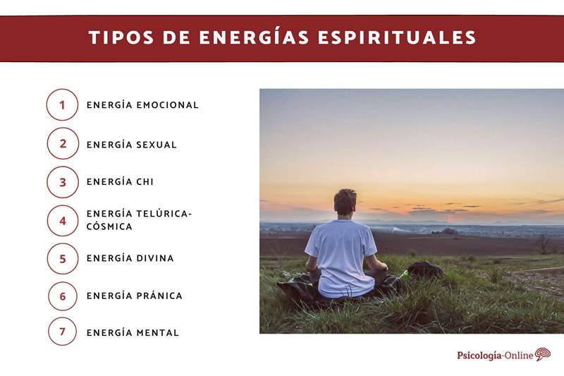 Typy duchovních energií a jejich charakteristik