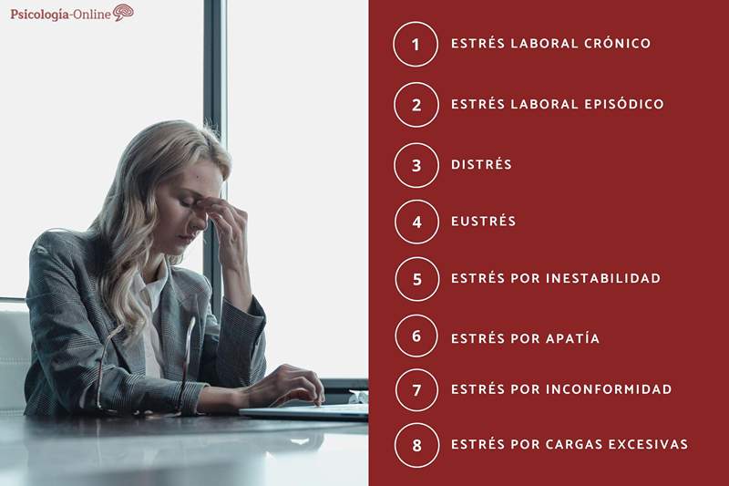 Tipos de estresse no trabalho