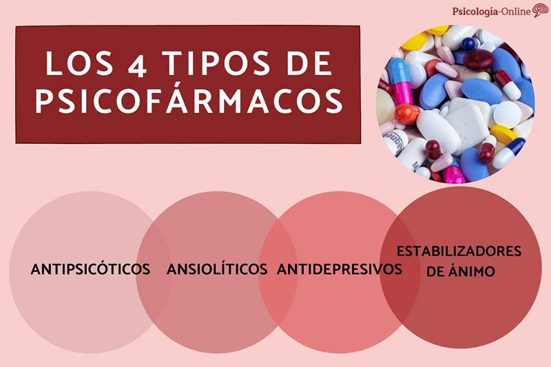 Types of psychopharmaceuticals